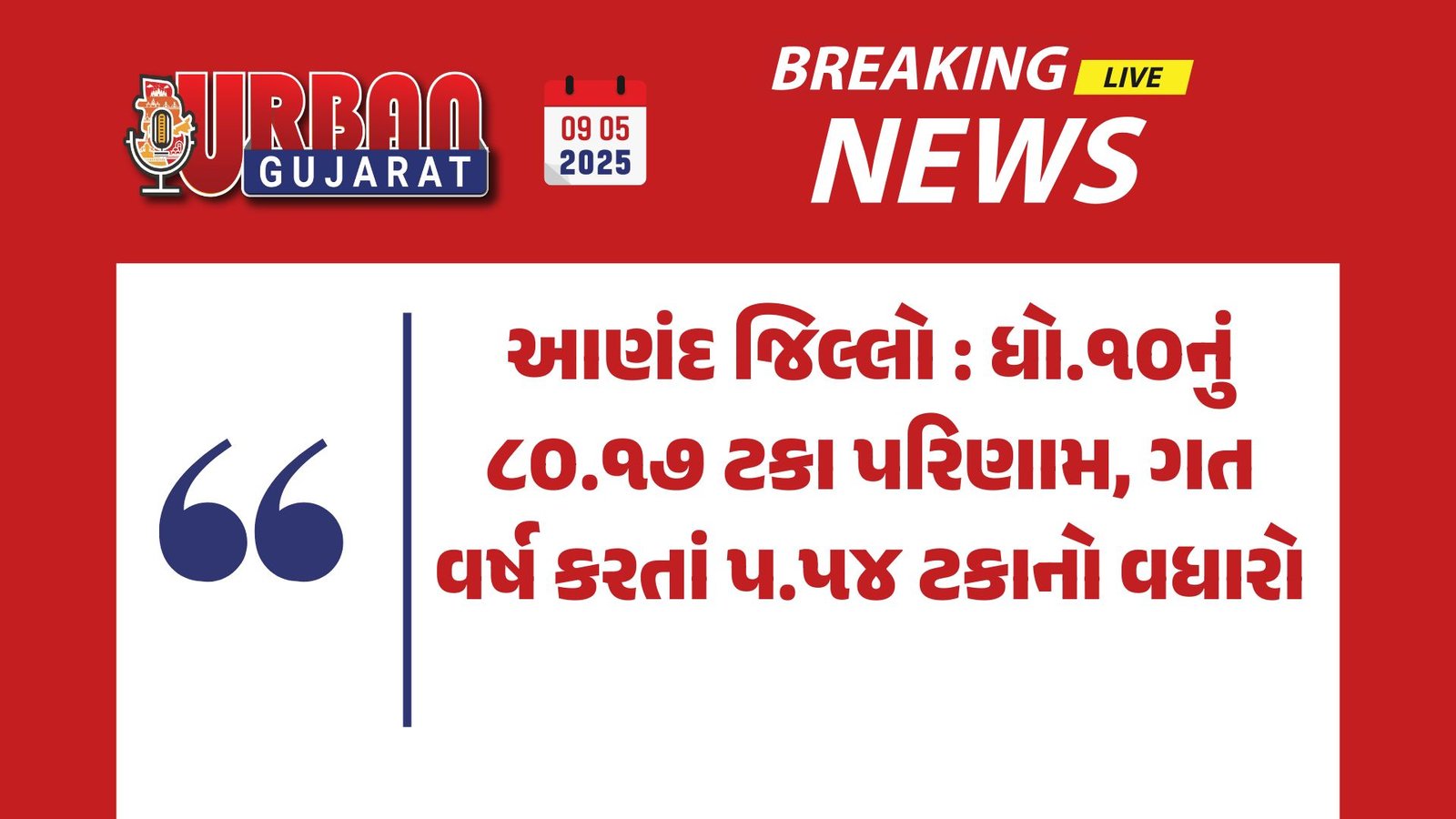 આણંદ જિલ્લો : ધો.૧૦નું ૮૦.૧૭ ટકા પરિણામ, ગત વર્ષ કરતાં પ.૫૪ ટકાનો વધારો