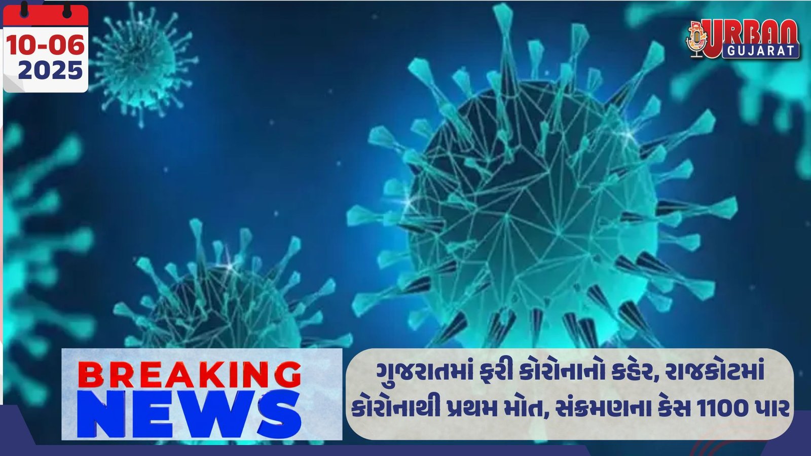 ગુજરાતમાં ફરી કોરોનાનો કહેર, રાજકોટમાં કોરોનાથી પ્રથમ મોત, સંક્રમણના કેસ 1100 પાર