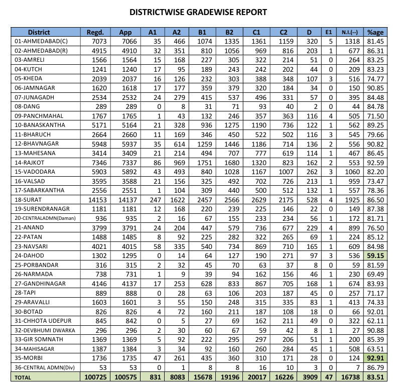 ડાકોરમાં તુલસી વિવાહ મહોત્સવ: 12 કુંજમાં ભવ્ય ઉજવણી