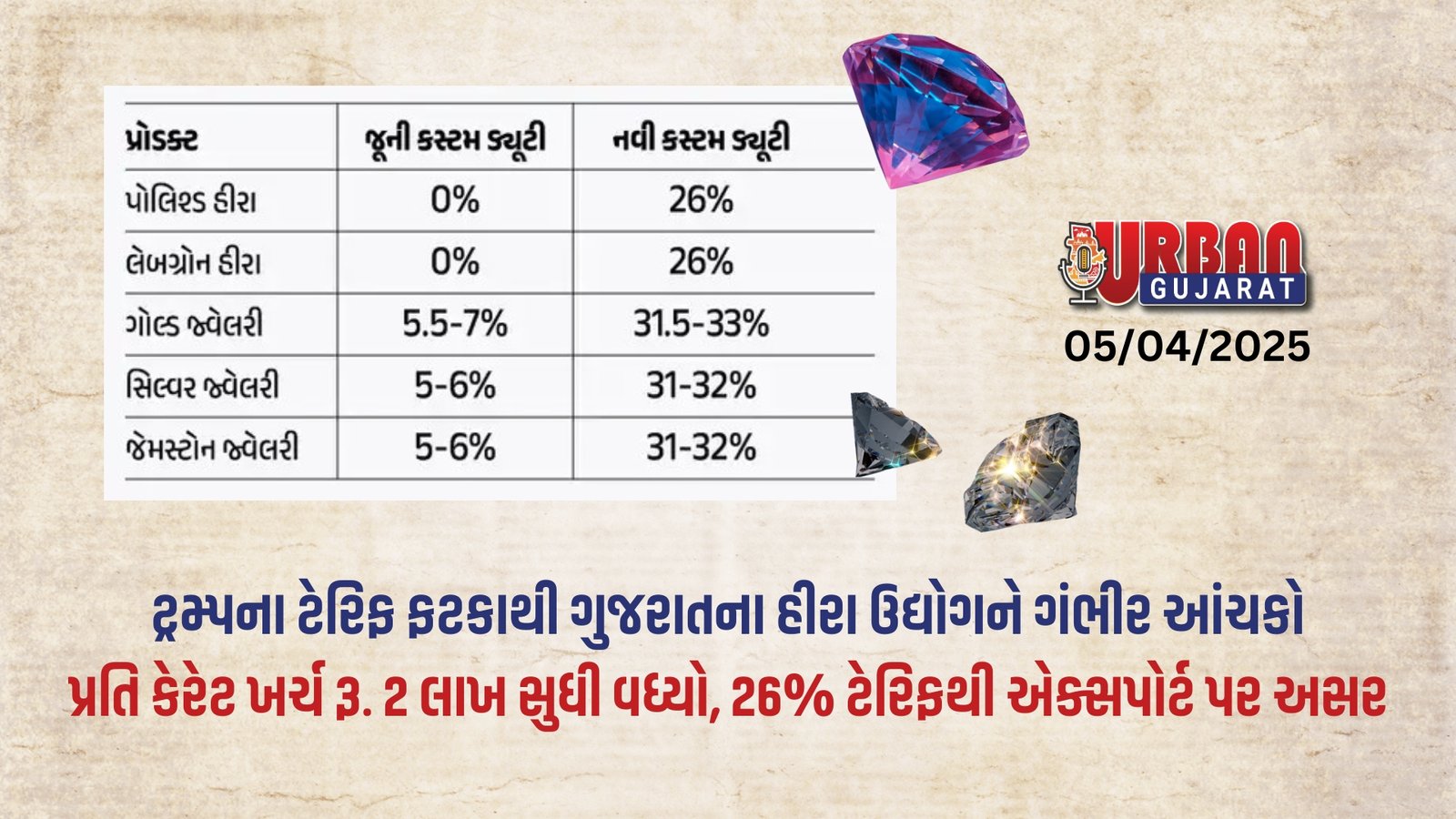 ટ્રમ્પના ટેરિફ ફટકાથી ગુજરાતના હીરા ઉદ્યોગને ગંભીર આંચકો